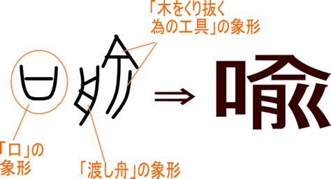 喩 言字旁|漢字「喩」の部首・画数・読み方・筆順・意味など